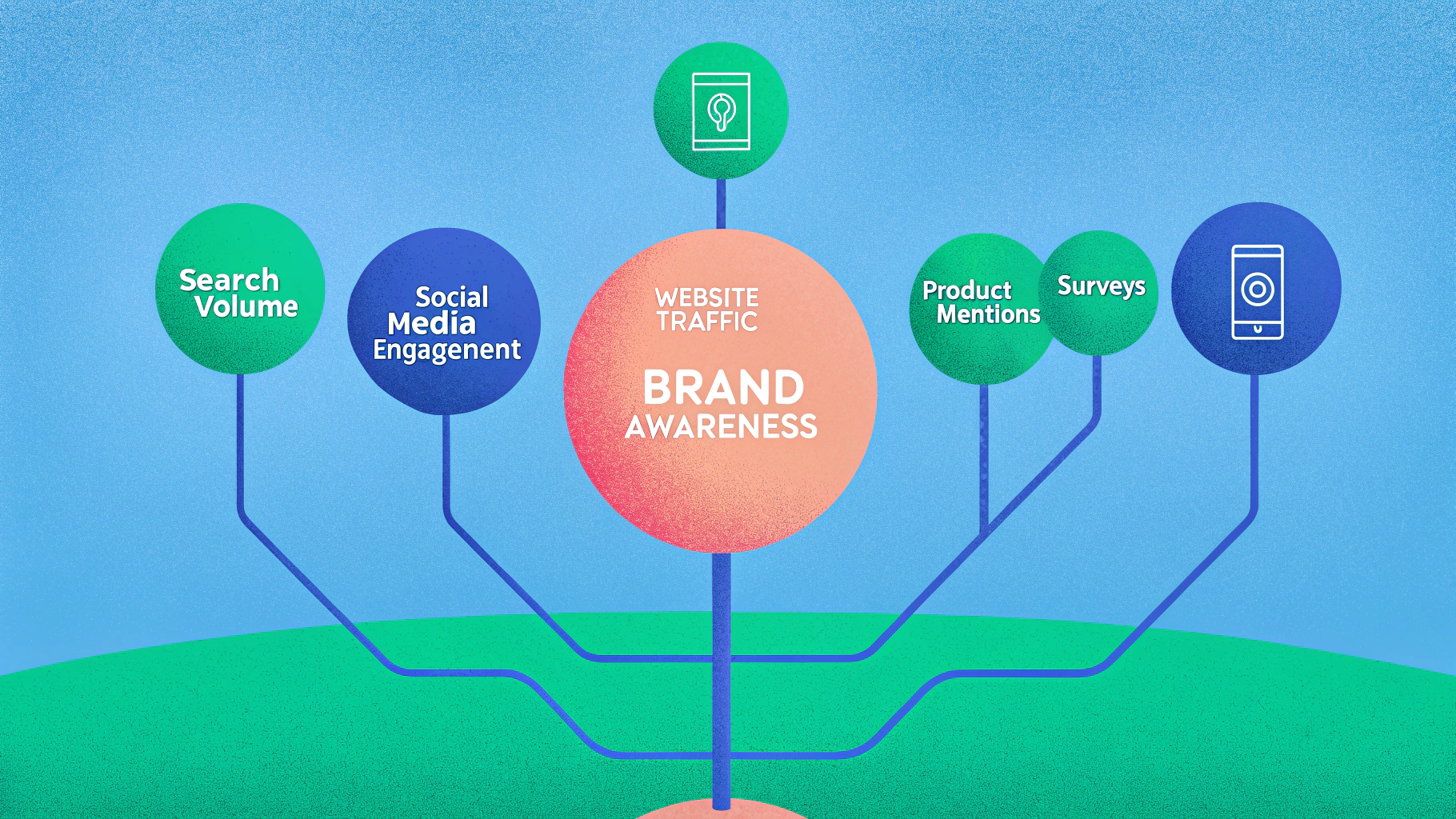 Master Brand Awareness Measurement: 4 Steps for Marketing Directors