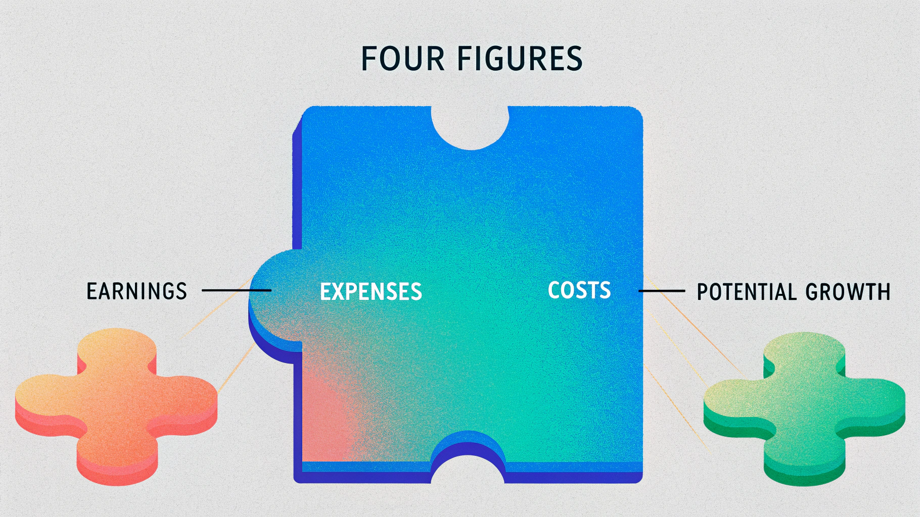 Understanding How Much ‘Four Figures’ Really Is