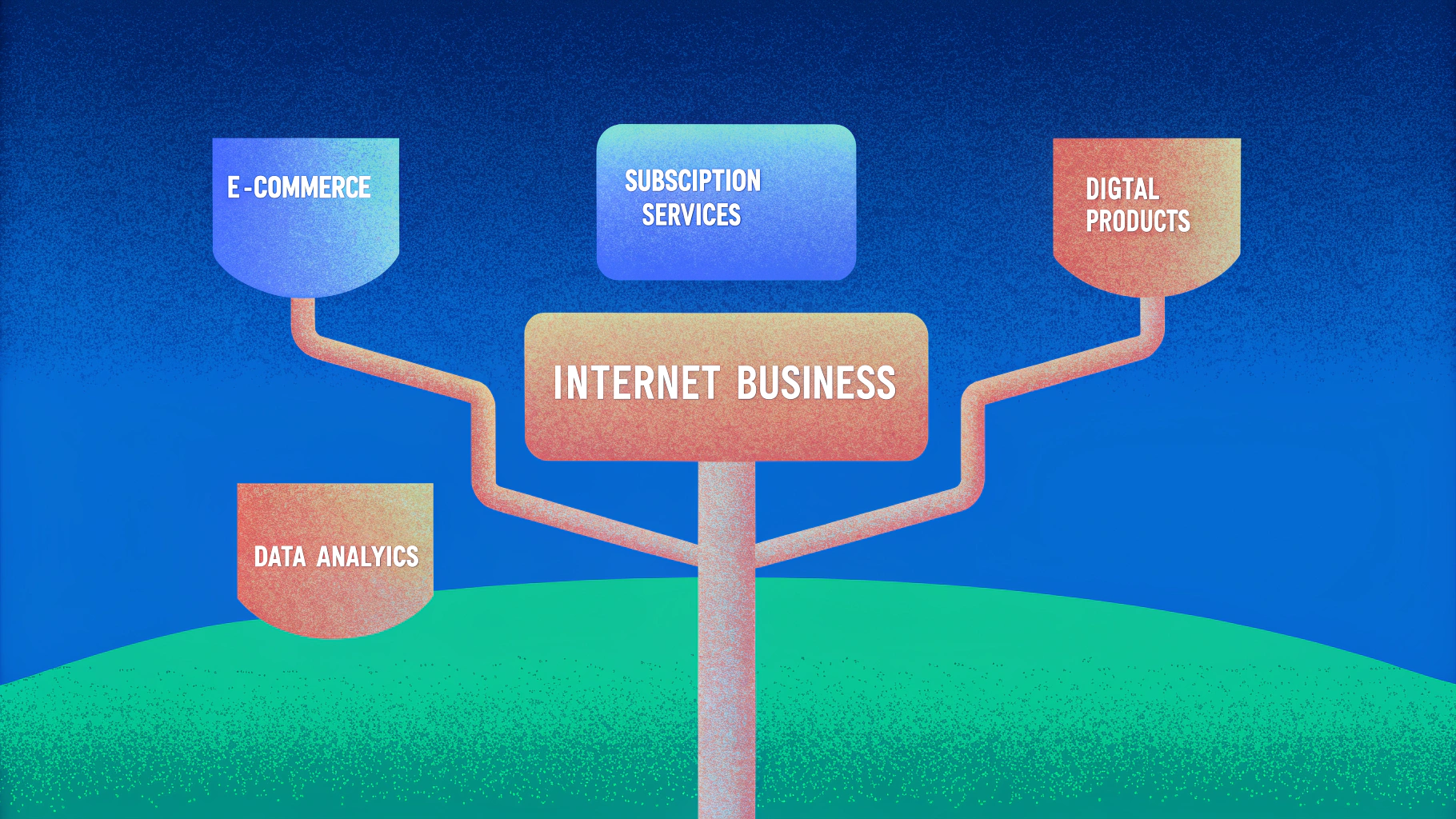 Best Practices for Thriving Internet Businesses in 2025